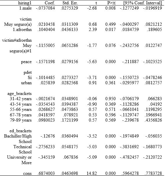 Regression Model Summary Statistics. Margins Data from Afro-Colombian Model.